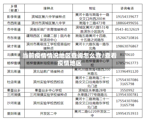 当前疫情情况地区查询怎么查/查看疫情地区