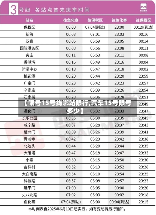 【限号15号线哪站限行,汽车15号限号多少】
