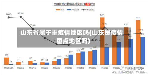 山东省属于重疫情地区吗(山东是疫情重点地区吗)