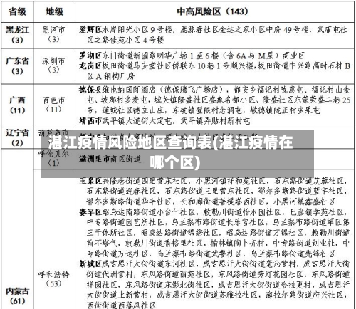 湛江疫情风险地区查询表(湛江疫情在哪个区)