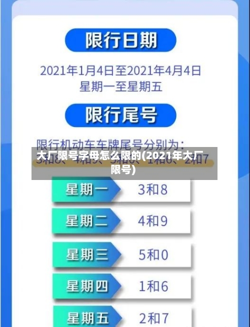 大厂限号字母怎么限的(2021年大厂限号)