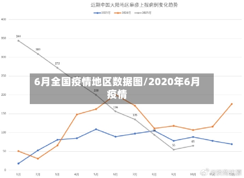 6月全国疫情地区数据图/2020年6月疫情