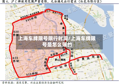 上海车牌限号限行时间/上海车牌限号是怎么限的