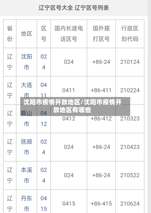 沈阳市疫情开放地区/沈阳市疫情开放地区有哪些