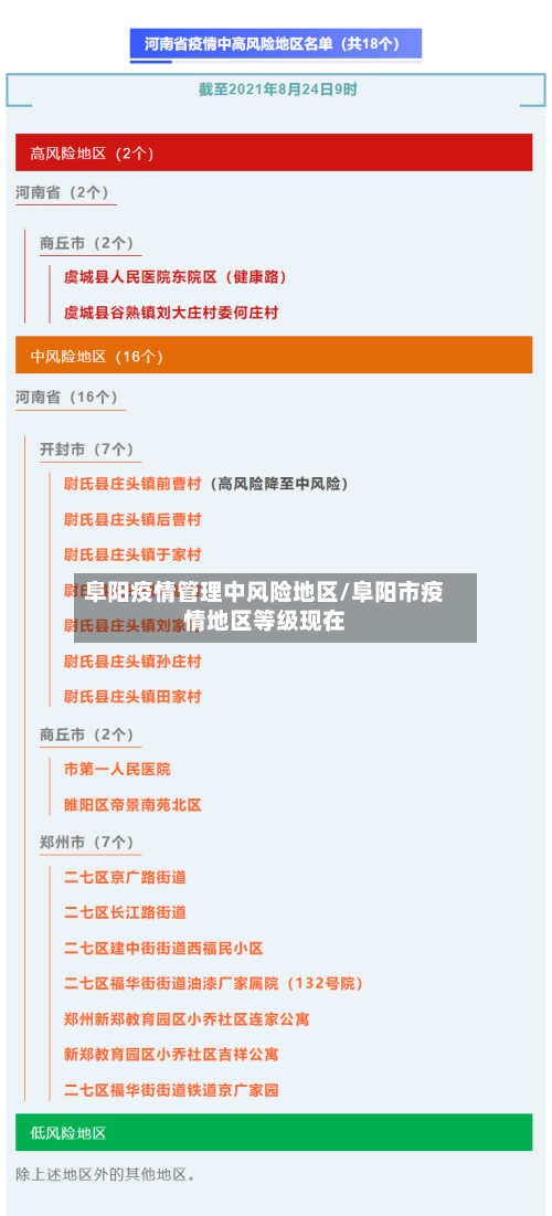 阜阳疫情管理中风险地区/阜阳市疫情地区等级现在