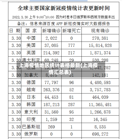 上海疫情地区统计表格最新(上海疫情汇总表)