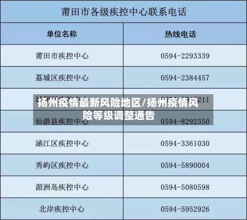 扬州疫情最新风险地区/扬州疫情风险等级调整通告
