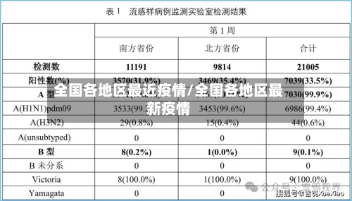 全国各地区最近疫情/全国各地区最新疫情