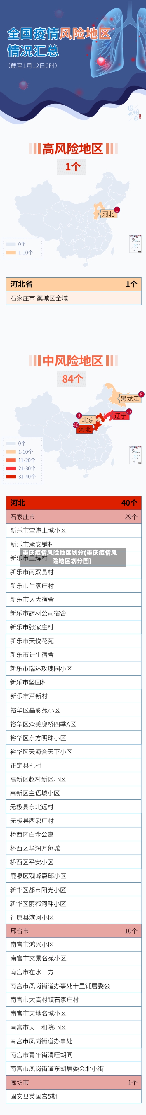 重庆疫情风险地区划分(重庆疫情风险地区划分图)