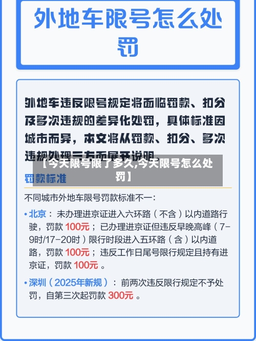 【今天限号限了多久,今天限号怎么处罚】