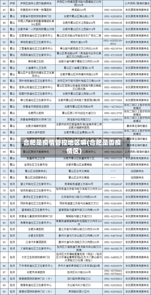 合肥是疫情管控地区嘛(合肥是否疫情区)