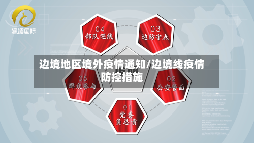 边境地区境外疫情通知/边境线疫情防控措施