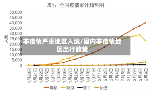 非疫情严重地区入境/国内非疫情地区出行政策