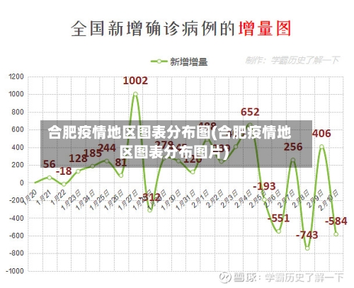 合肥疫情地区图表分布图(合肥疫情地区图表分布图片)
