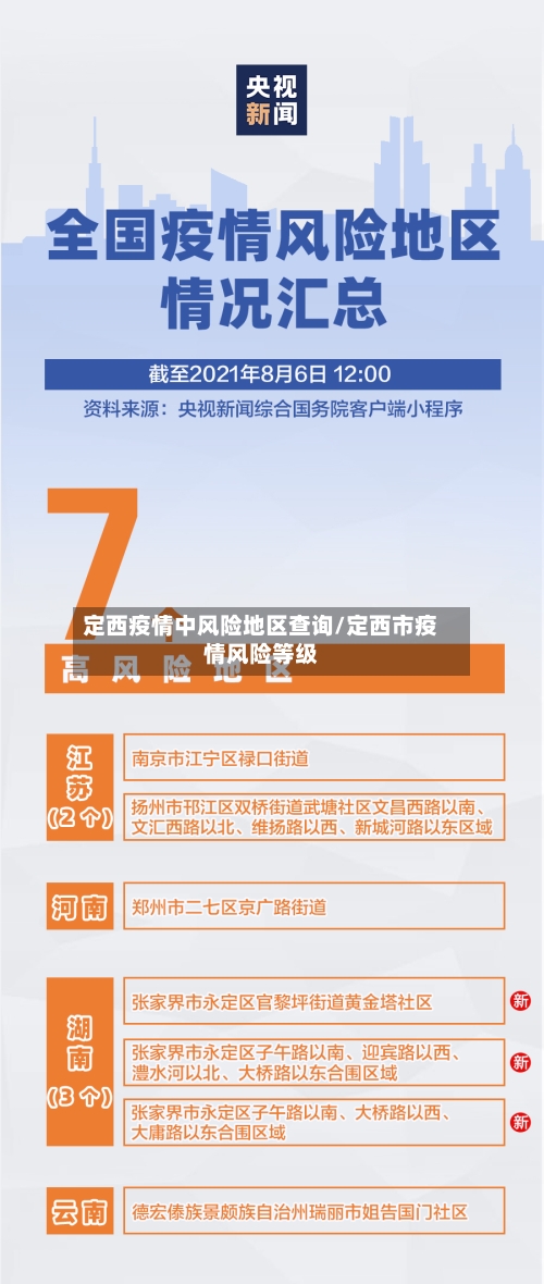 定西疫情中风险地区查询/定西市疫情风险等级