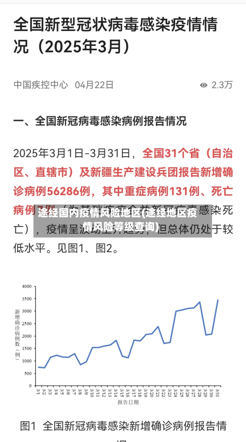 途经国内疫情风险地区(途经地区疫情风险等级查询)