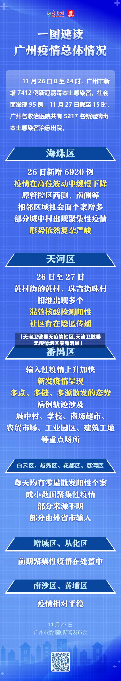 【天津卫健委无疫情地区,天津卫健委无疫情地区最新消息】