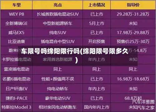 车限号吗绵阳限行吗(绵阳限号限多久)