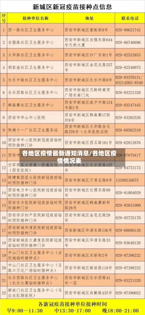 各地区疫情最新通知消息/各地区疫情情况表