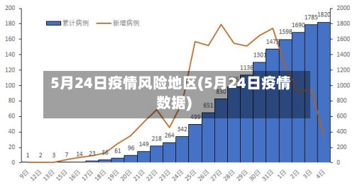 5月24日疫情风险地区(5月24日疫情数据)