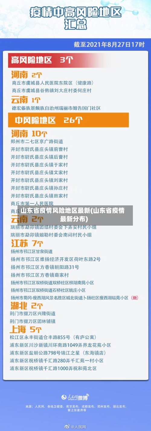山东省疫情风险地区最新(山东省疫情最新分布)