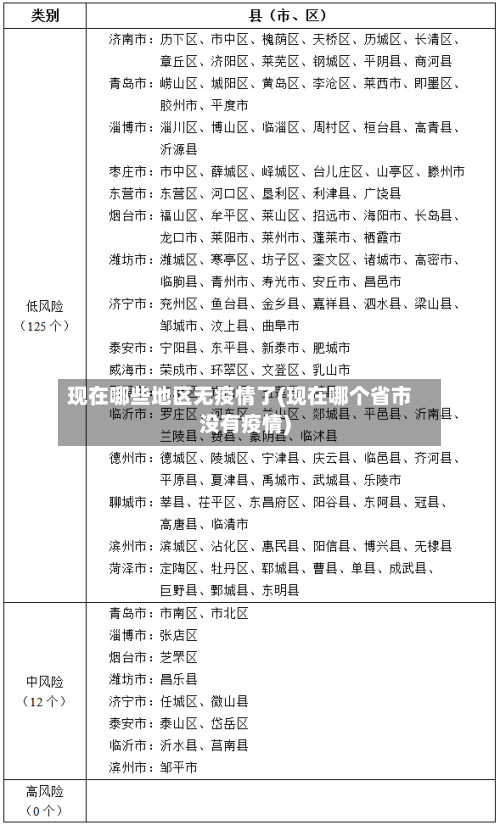 现在哪些地区无疫情了(现在哪个省市没有疫情)