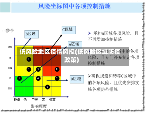 低风险地区疫情风控(低风险区域防疫政策)