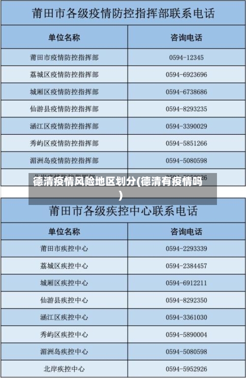 德清疫情风险地区划分(德清有疫情吗)