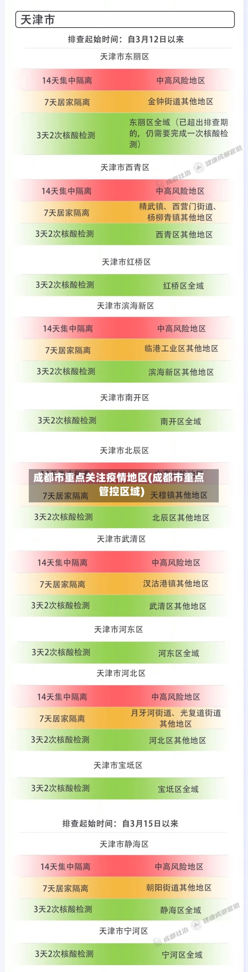 成都市重点关注疫情地区(成都市重点管控区域)