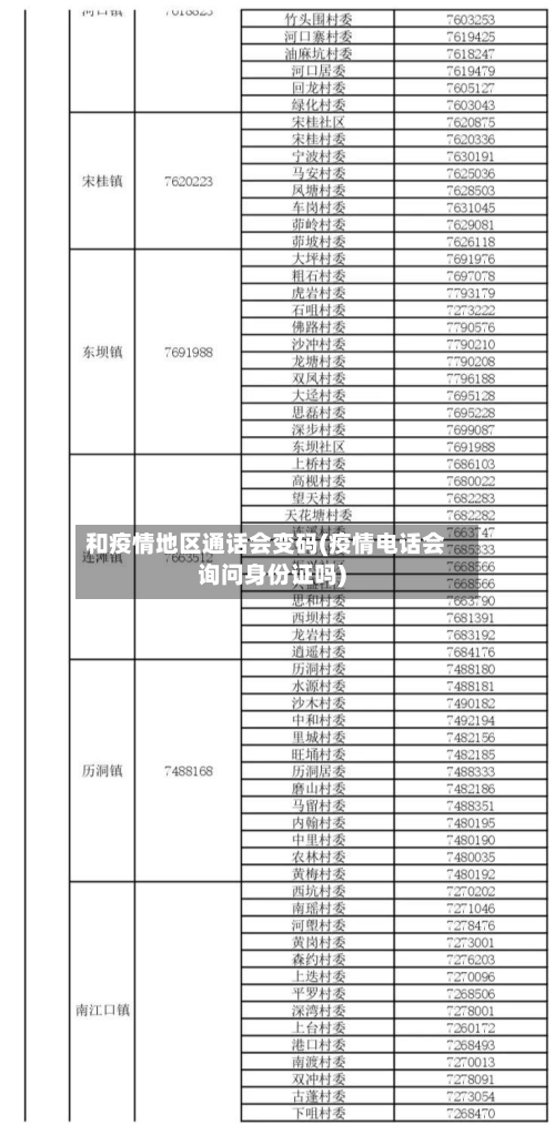 和疫情地区通话会变码(疫情电话会询问身份证吗)