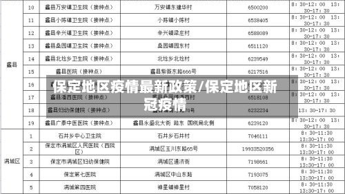 保定地区疫情最新政策/保定地区新冠疫情