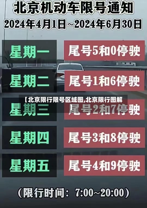 【北京限行限号区域图,北京限行图解】
