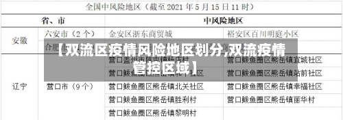 【双流区疫情风险地区划分,双流疫情管控区域】