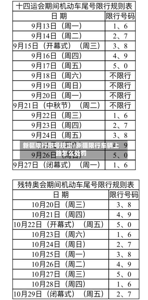 新疆限行限号规定/新疆限行车辆上路怎么处罚