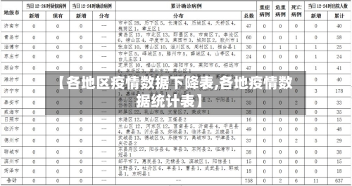 【各地区疫情数据下降表,各地疫情数据统计表】