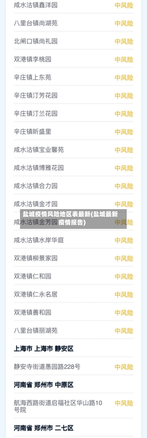 盐城疫情风险地区表最新(盐城最新疫情报告)