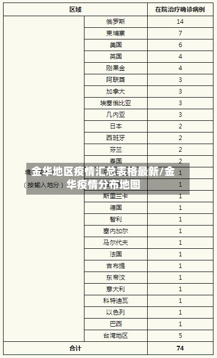 金华地区疫情汇总表格最新/金华疫情分布地图