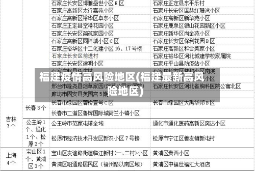 福建疫情高风险地区(福建最新高风险地区)