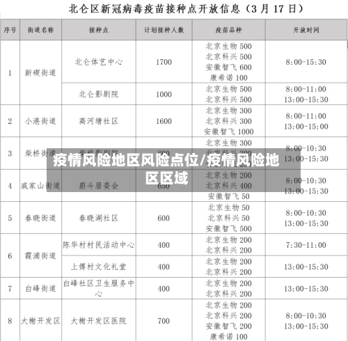 疫情风险地区风险点位/疫情风险地区区域