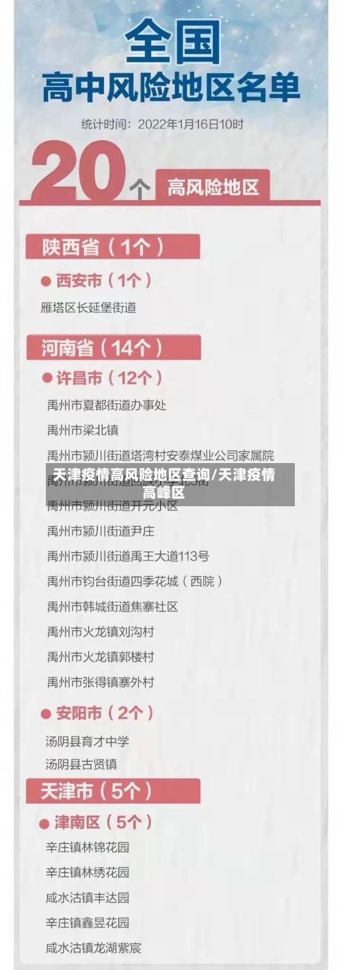 天津疫情高风险地区查询/天津疫情高峰区