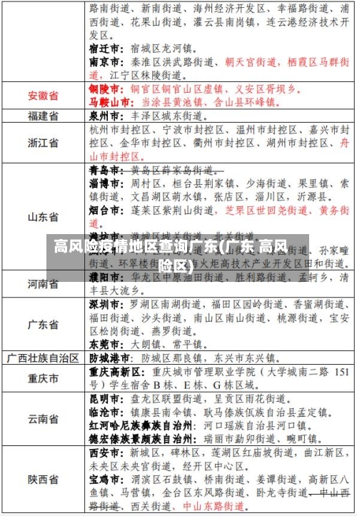 高风险疫情地区查询广东(广东 高风险区)