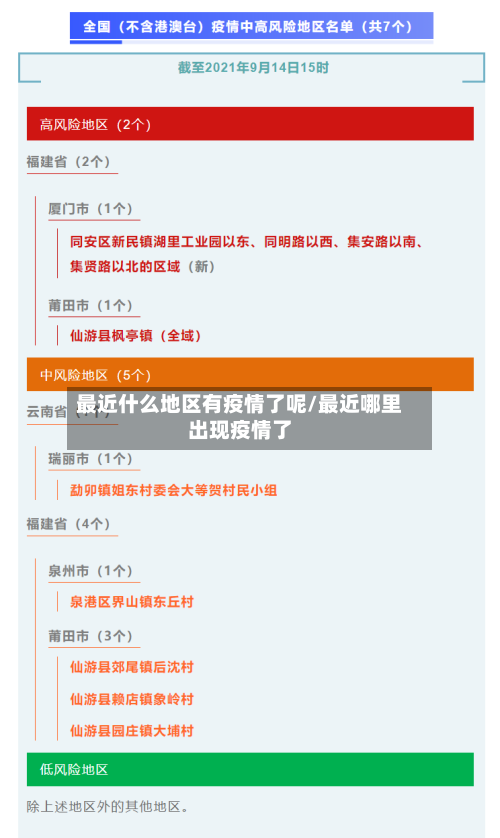最近什么地区有疫情了呢/最近哪里出现疫情了