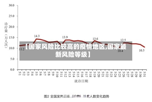 【国家风险比较高的疫情地区,国家最新风险等级】