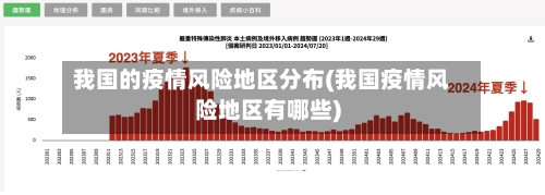 我国的疫情风险地区分布(我国疫情风险地区有哪些)