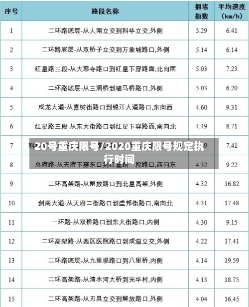 20号重庆限号/2020重庆限号规定执行时间