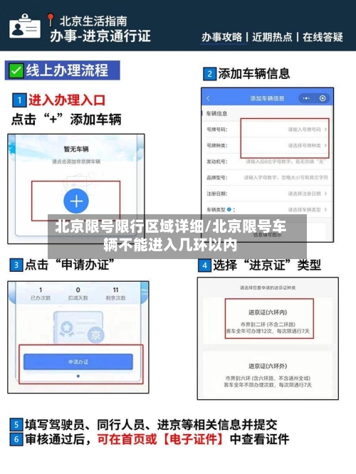北京限号限行区域详细/北京限号车辆不能进入几环以内