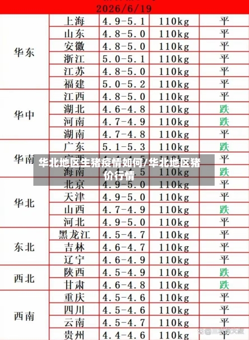 华北地区生猪疫情如何/华北地区猪价行情
