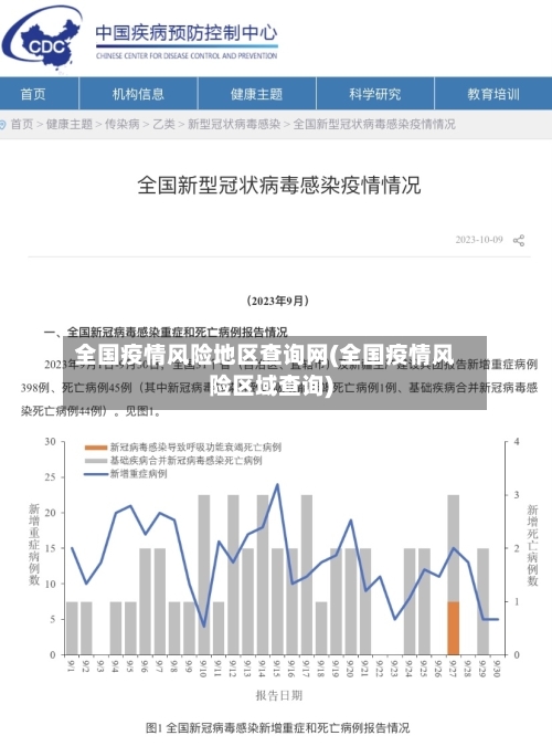全国疫情风险地区查询网(全国疫情风险区域查询)