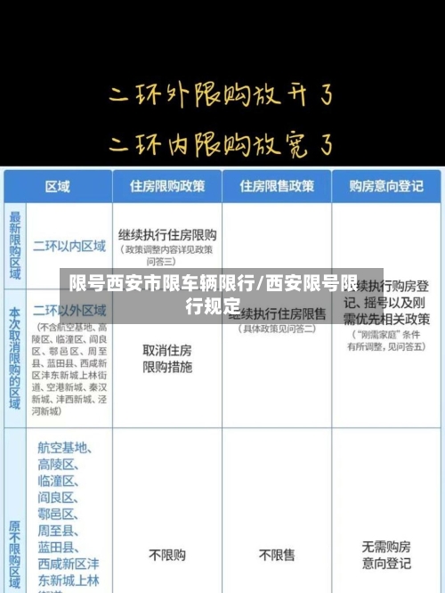 限号西安市限车辆限行/西安限号限行规定