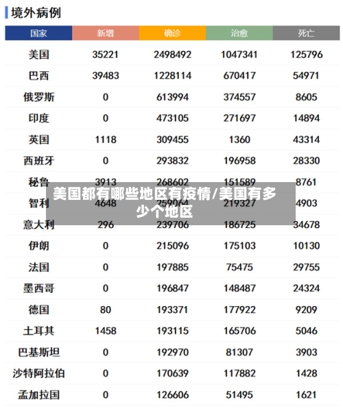 美国都有哪些地区有疫情/美国有多少个地区